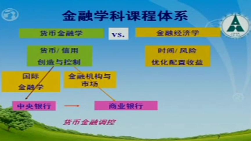 [图]货币金融学 财经政法大学：第1讲，导论1-朱新蓉