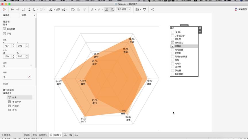 [图]【数据可视化】如何用Tableau制作雷达图，展现内容多维特征