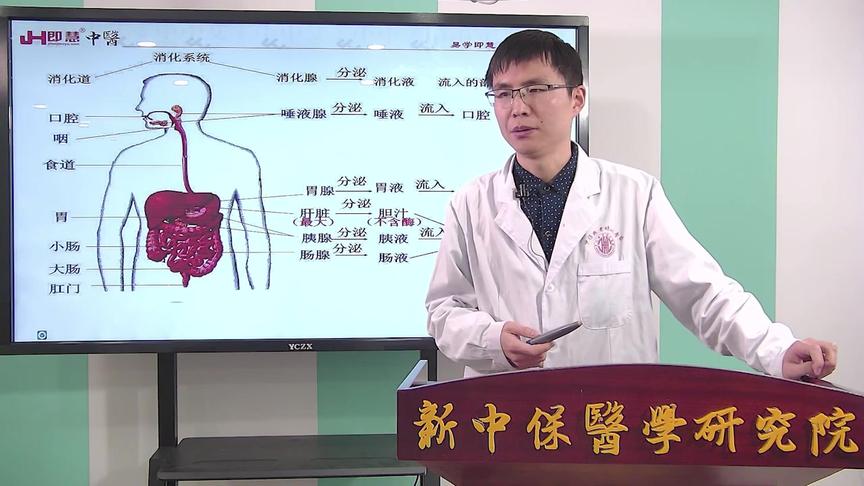 [图]【中医基础知识】藏象学说—何谓肝主疏泄？主要表现在哪些方面？