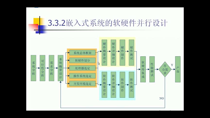 [图]ARM嵌入式linux软件层次结构及开发流程，uBoot，系统开发者必看