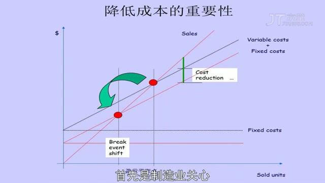 [图]世纪名家：供应链管理流程与实施（原材料采购实施篇） 课时2