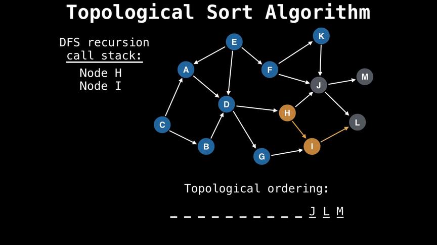 [图]【算法系列】拓扑排序Topological Sort Algorithm Graph Theory