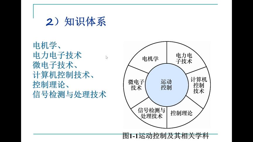 [图]电力拖动自动控制系统（第五版）1.2节