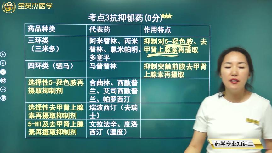 [图]西药师02药学专业知识二03抗抑郁药：药品种类、代表药、作用特点