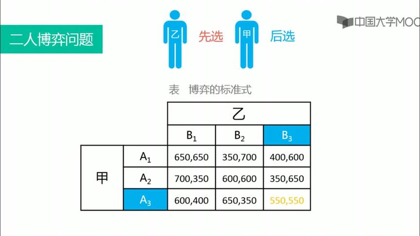 [图]博弈论：第10讲，2.2.1何为纳什均衡