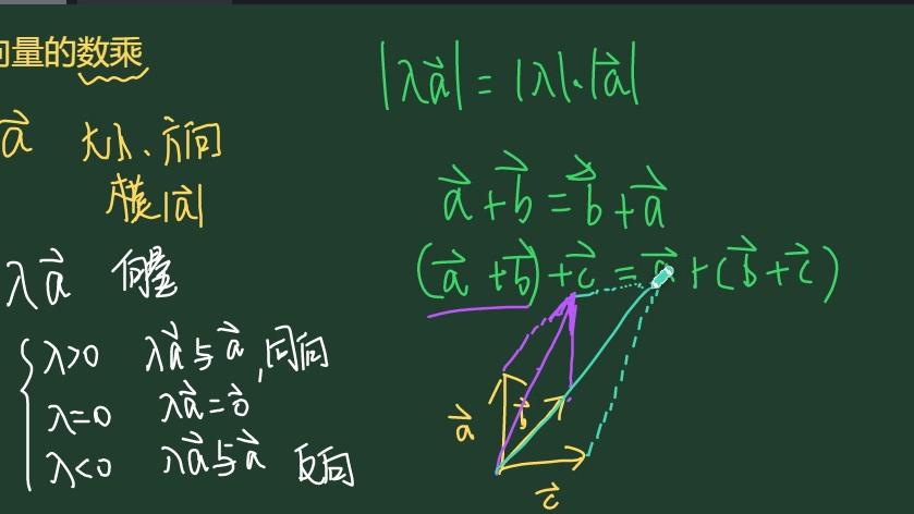 [图]高中数学-必修4-平面向量-03、向量的数乘