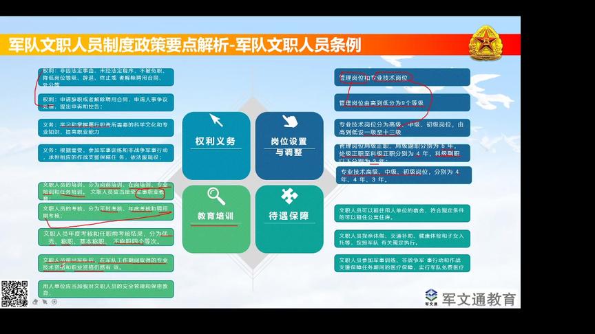 [图]2020年军队文职招考-文职制度政策要点解析-6月20日直播