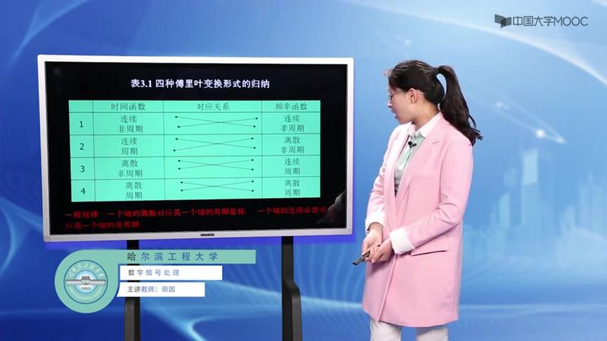 [图]哈尔滨工程大学数字信号处理教程：第23讲，傅里叶变换的各种形式