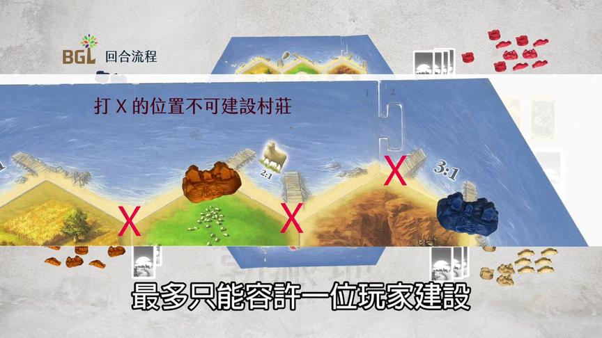 [图]【成都桌游脱宅团】卡坦岛桌游教学视频