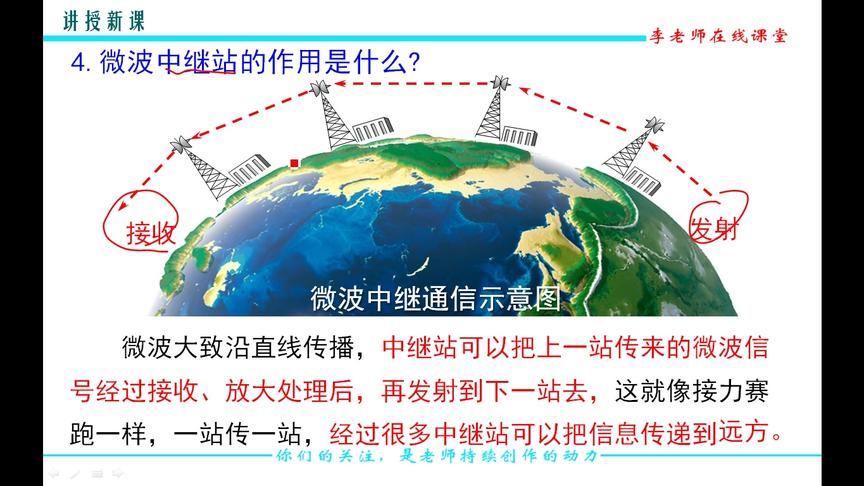 [图]初三物理：越来越宽的信息之路