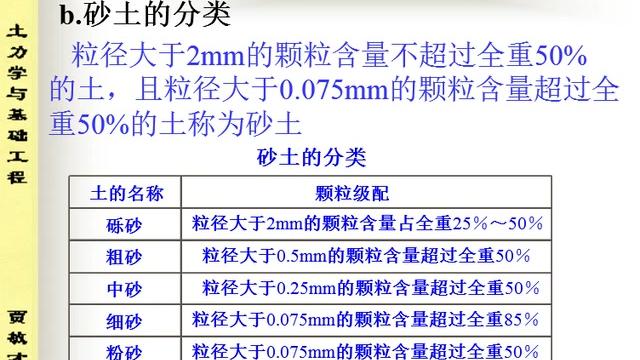 [图]15.土力学与基础工程.第15讲