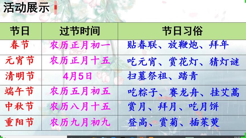 [图]传统节日一览表，名称、时间和习俗一目了然，实用性强第一手资料