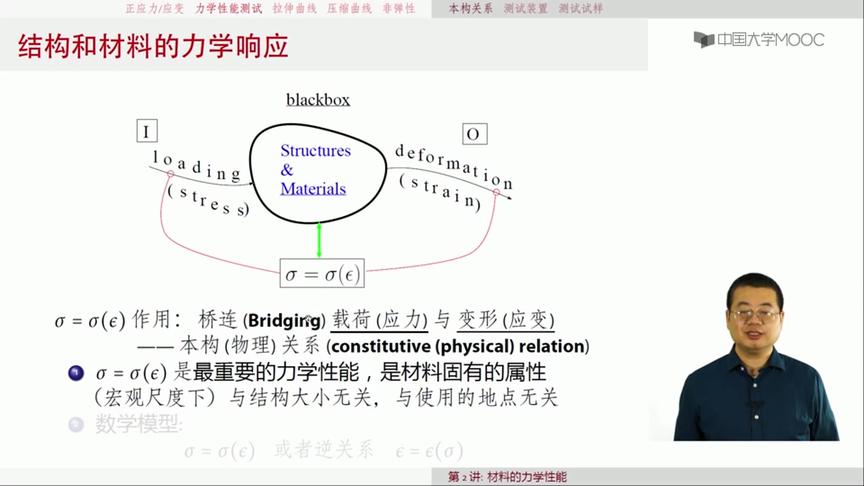 [图]材料力学哈尔滨工业大学：第9讲，材料力学性能测试