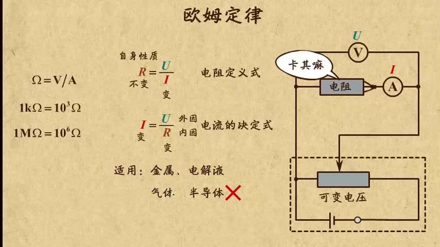 [图]2.3.1欧姆定律