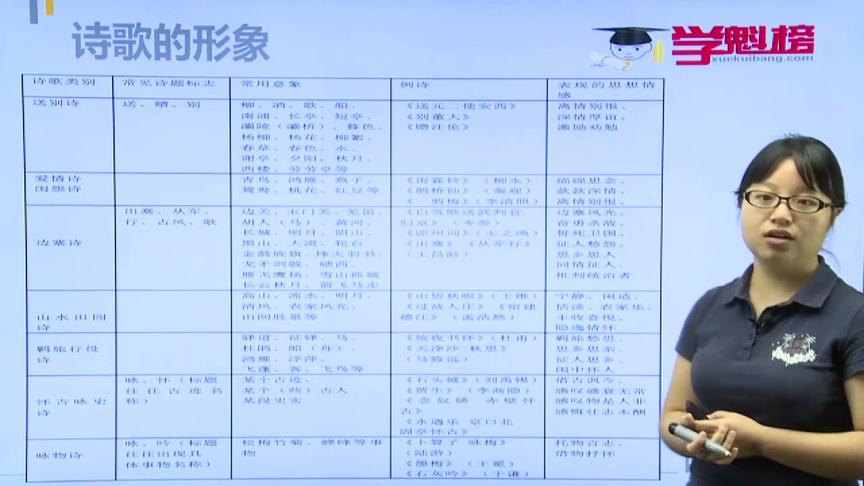 [图]学霸经典整理，“高考必背” 常用语词，古诗的 “答题模板”