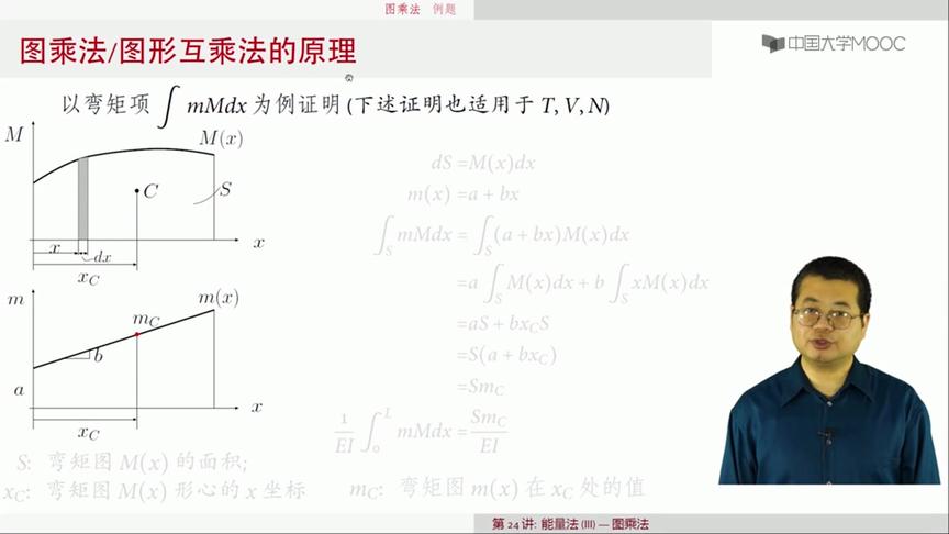 [图]材料力学哈尔滨工业大学：第154讲，图乘法