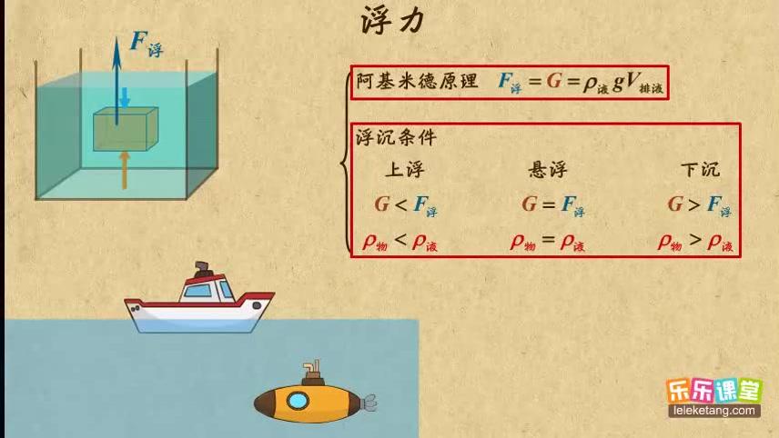 [图]9.1浮力（复习）