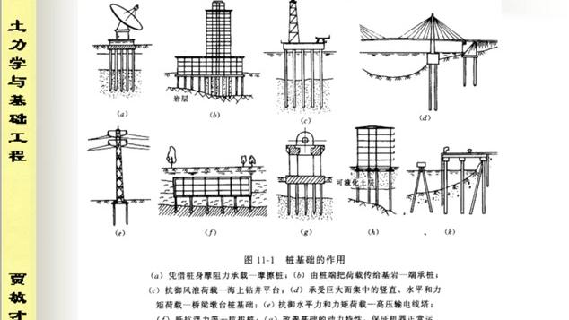 [图]35.土力学与基础工程.第35讲