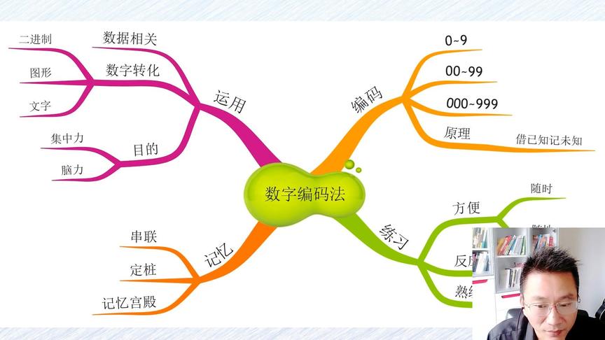 [图]“超强记忆”训练：1种方法，10分钟，让孩子记忆力大幅提升