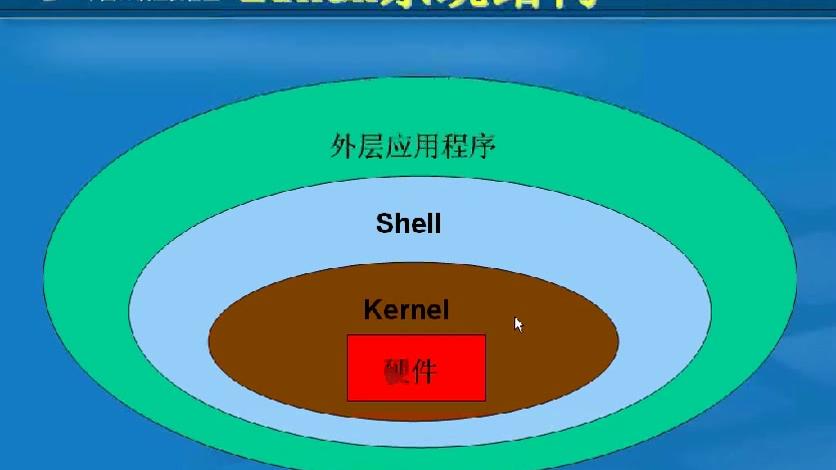 [图]Linux环境下C语言编程入门3-01