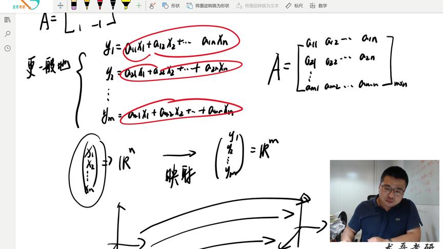 [图]2021考研数学，矩阵的几何意义是什么？你学的线性代数有灵魂吗？