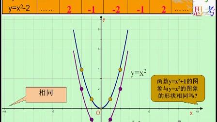 [图]中考数学 第1讲 二次函数概念 图象和性质