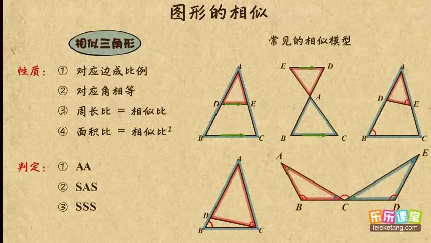 [图]22中考数学综合知识点复习--图形的相似