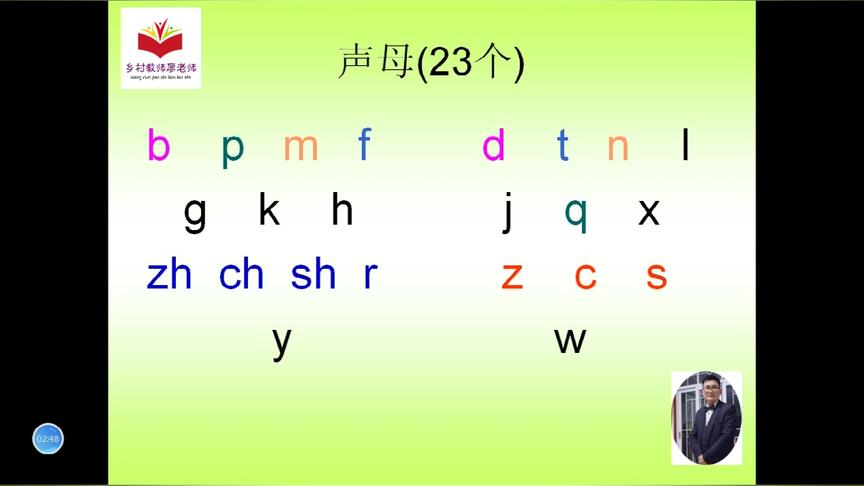 [图]拼音你学好了吗？这节课我们一起来上《拼音复习》课