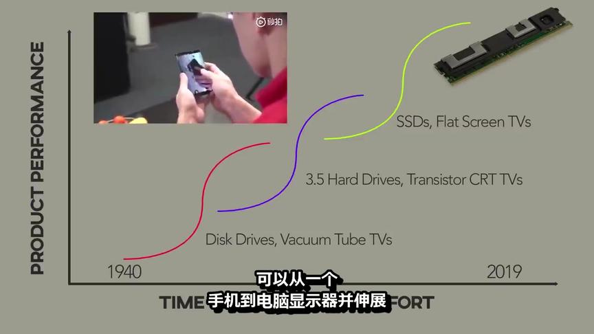 [图]PS5，芯片改变一切