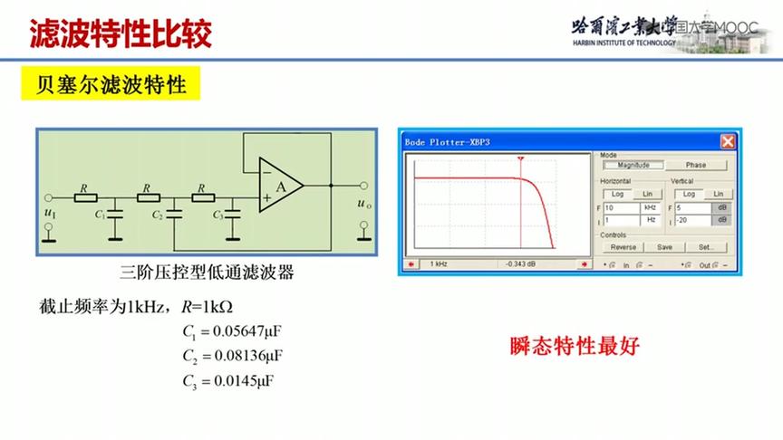 [图]模拟电子技术基础：第58讲，三种典型的滤波特性