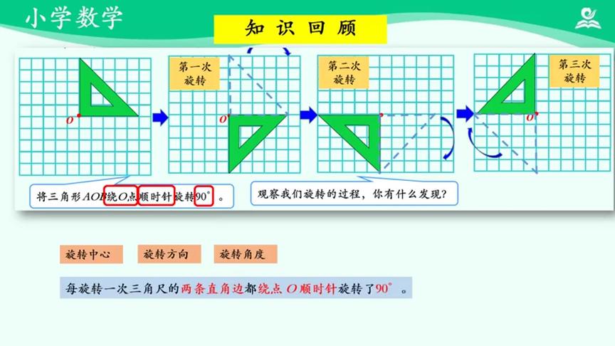 [图]海韵教育丨小学数学 人教版 5下 042．图形的运动（三）旋转2