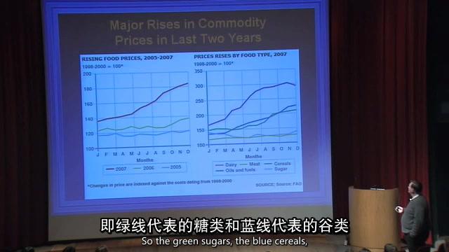 [图]耶鲁大学-公开课-关于食物的心理学、生物学和政治学-15