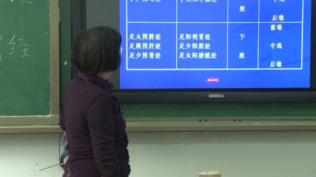 [图]北京中医药大学《中医基础学》第五章 经络学说概述