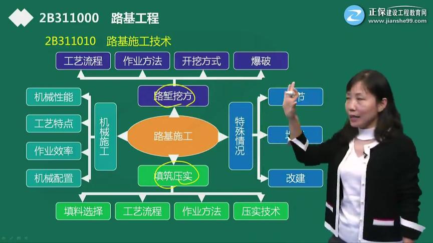 [图]高玲玲精讲2019二建公路：第1讲，路基工程知识概述