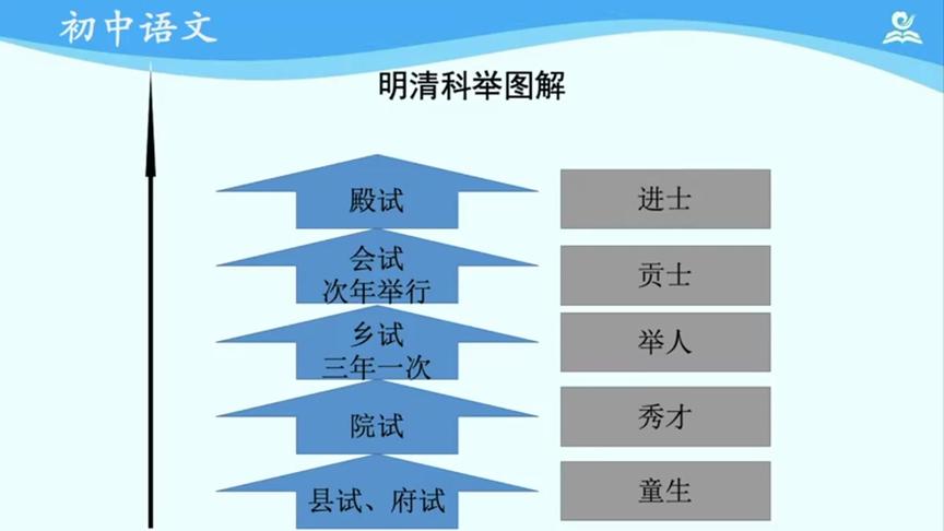 [图]海韵教育丨初中语文 部编版 9下 049．儒林外史导读（一）