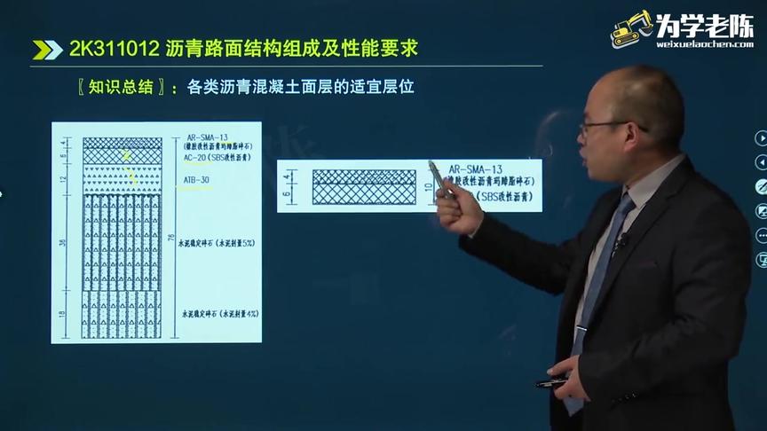 [图]2020年二建《市政》精讲2 沥青路面结构组成及性能要求