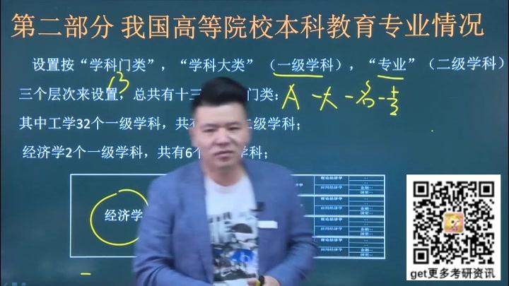 [图]【杨超】考研数学其实是这样的