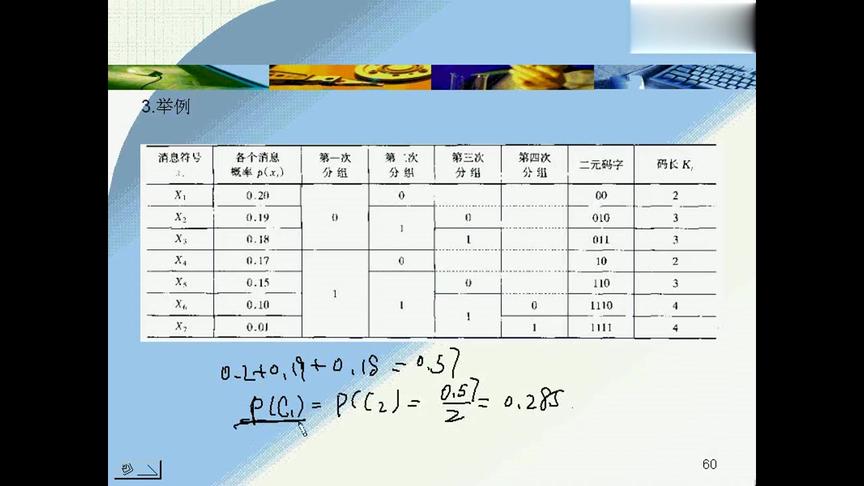 [图]信息论与编码教程：第19讲