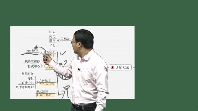 [图]教师考编/教育综合知识视频/教育心理学第1讲_心理发展与教育