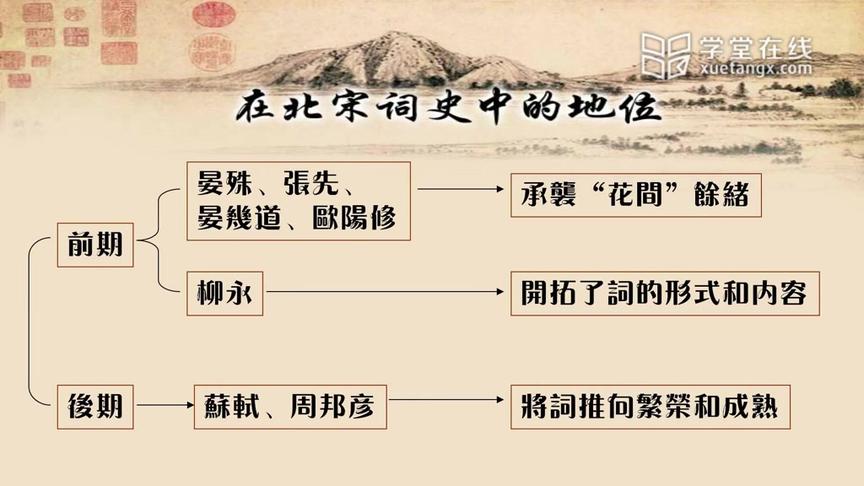 [图]【清华大学】唐宋词鉴赏 30.宋词概况