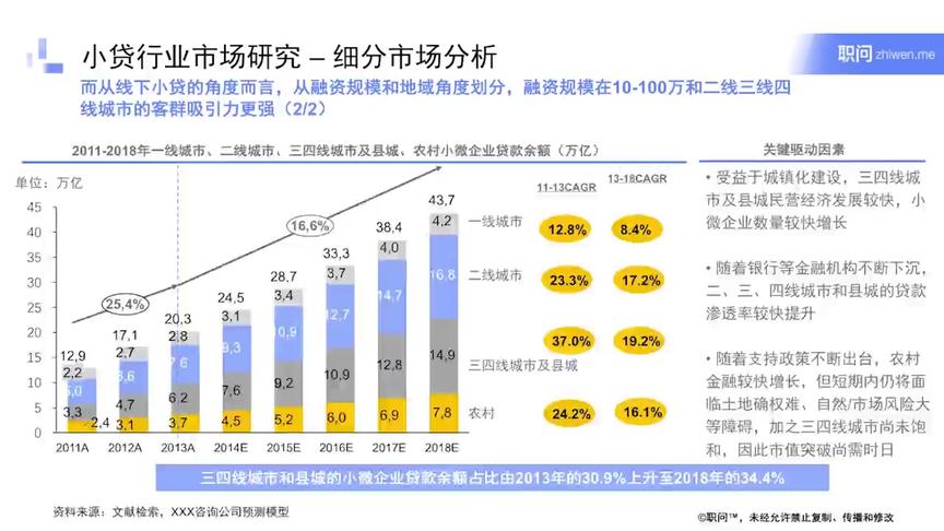 [图]如何做一份麦肯锡也认可的行研报告-商业分析