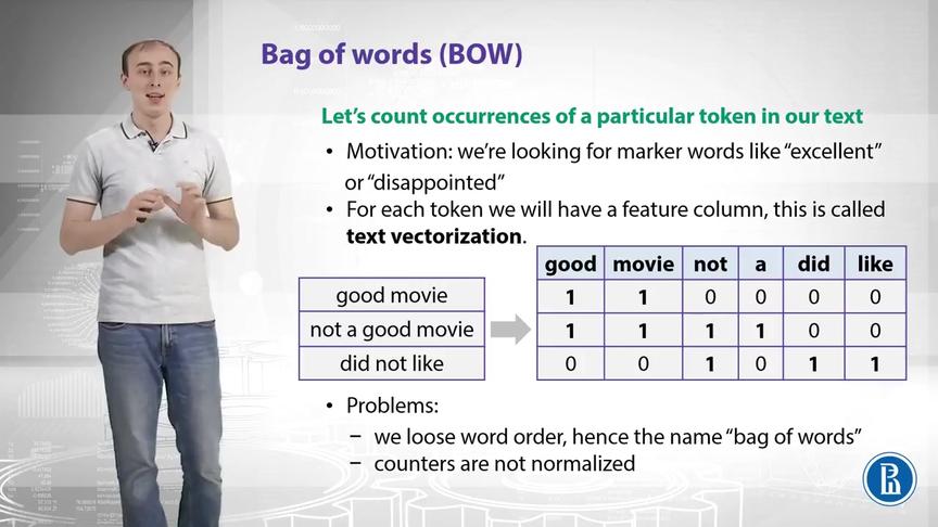 [图]极简入门NLP：文本表示和特征提取（基于python）