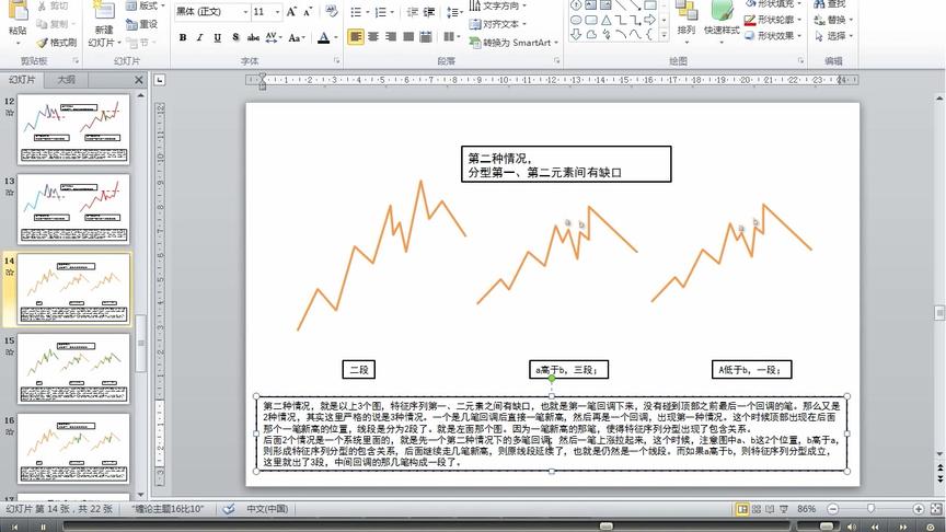 [图]教你炒股票108课 中枢释疑篇05-分型、走势类型的哲学本质