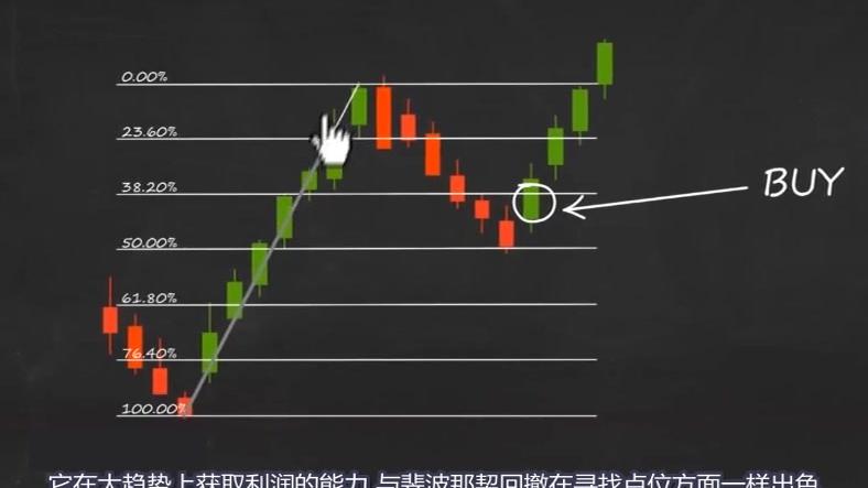 [图]彻底吃透国际金融外汇市场应用最广泛的交易工具——斐波那契数列