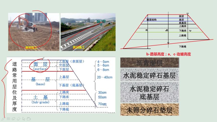 [图]2020一建公路全图精讲13（路面基层（底基层）用料要求）