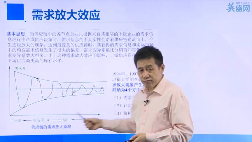 [图]03.仓储管理与库存控制-冯彦辉