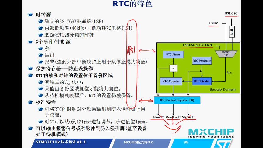 [图]单片机速成之STM32全讲解11-RTC时钟在嵌入式系统中很常用