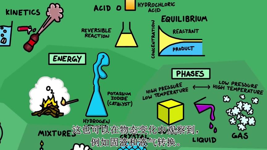 [图]化学简史——帮你快速梳理化学知识的脉络