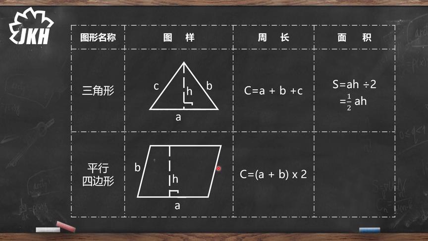 [图]小学数学- 平面图形的面积与周长汇总