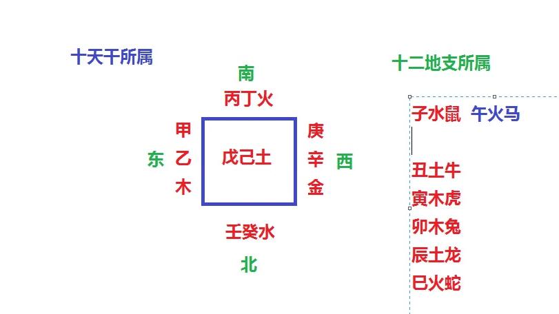 [图]卜筮正宗自学 第二课